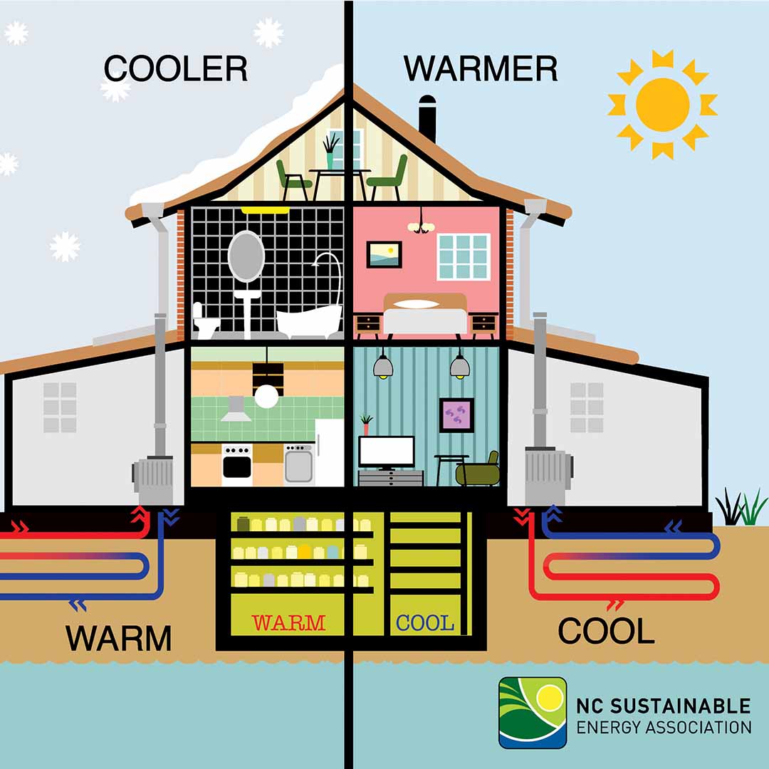 eco infinity - Heat Pump